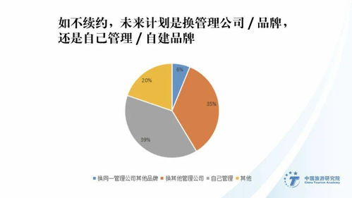 2019-2020業(yè)主視角酒店管理公司指數排行榜重磅發(fā)布 洞察行業(yè)趨勢，賦能酒店投資