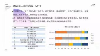 從馬來西亞出發，沖刺北上廣 四大核心競爭力掘金酒店管理行業