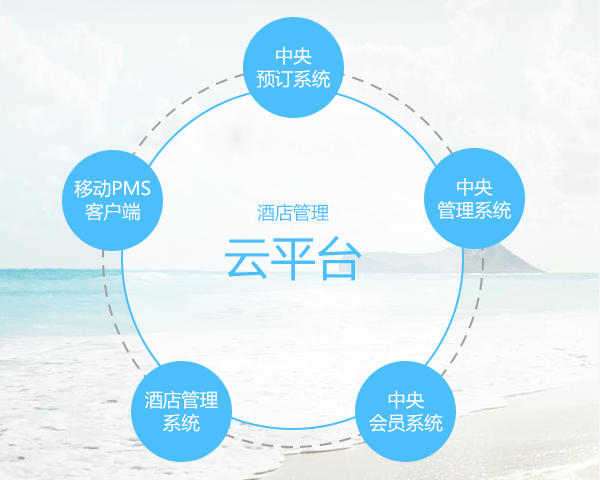 智慧酒店高效運營 住哲云PMS引領賓館管理系統新趨勢
