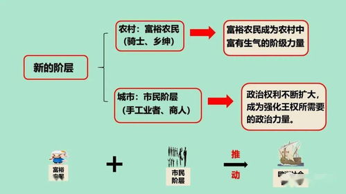 西歐經(jīng)濟(jì)與社會的嬗變 社會經(jīng)濟(jì)咨詢服務(wù)的崛起與挑戰(zhàn)