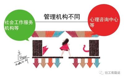 社會工作與心理學(xué)的11個(gè)核心差異｜肖老師漫畫視角下的社會經(jīng)濟(jì)總結(jié)
